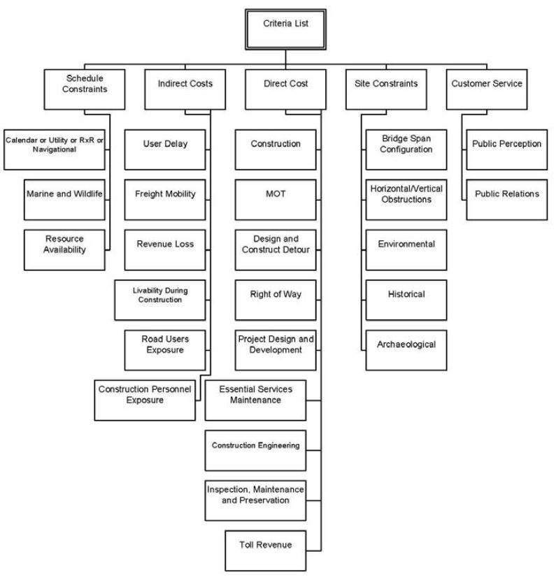 ABC Decision Making and Economic Modeling Tool TPF-5(221) - 1