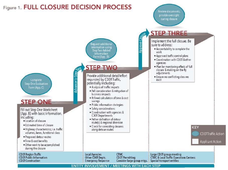 Full Closure Strategic Analysis