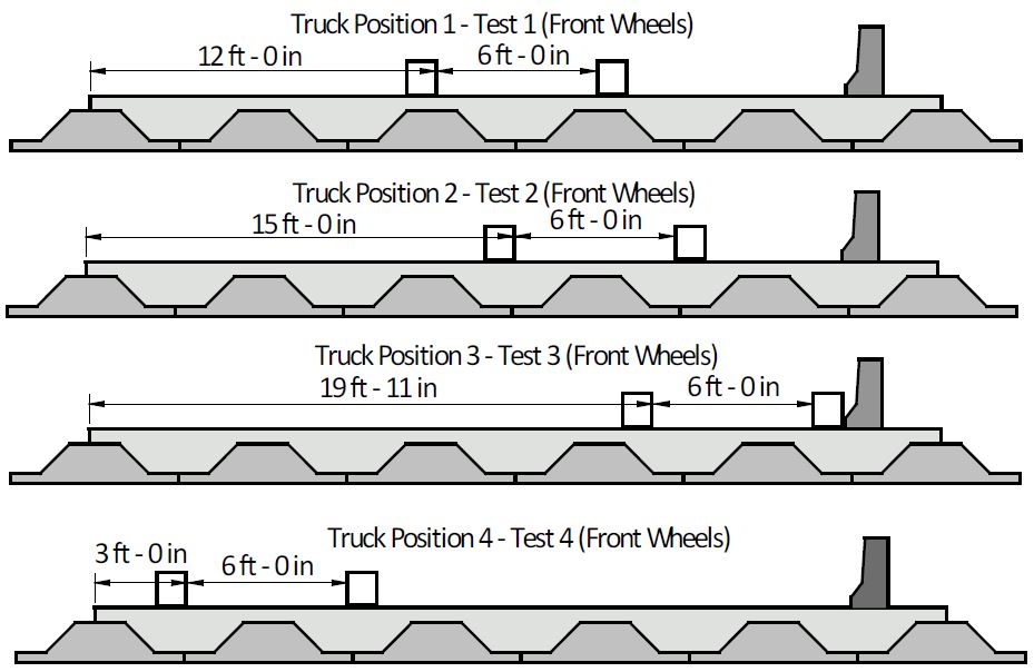 Implementation of a Prestressed Inverted T-Beam System with 0.7-inch Diameter Prestressing Strand on a Virginia Bridge - 3