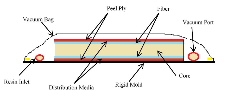 Polyurethane Foam Infill for Fiber-Reinforced Polymer (FRP) Bridge Deck Panels